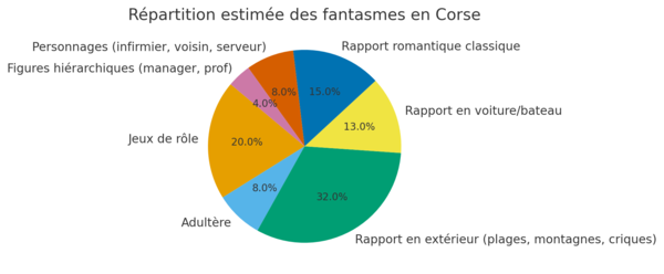 /assets/img/upload/Répartition estimée des fantasmes dans les DOM TOM.png